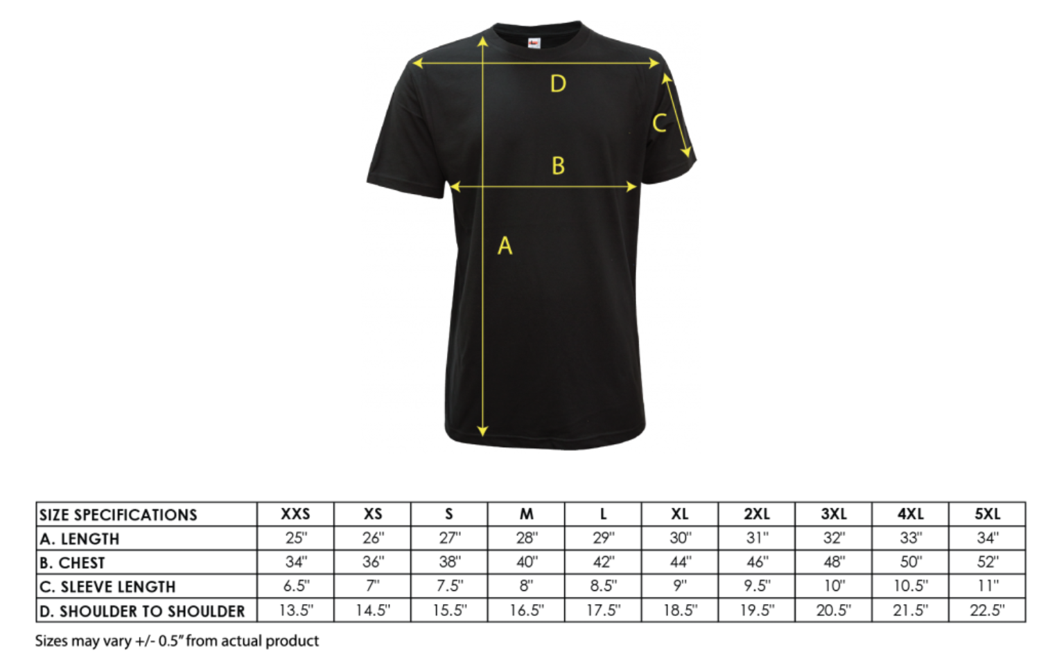 PCRN size chart